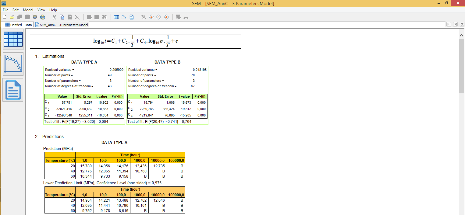 Results (estimations)