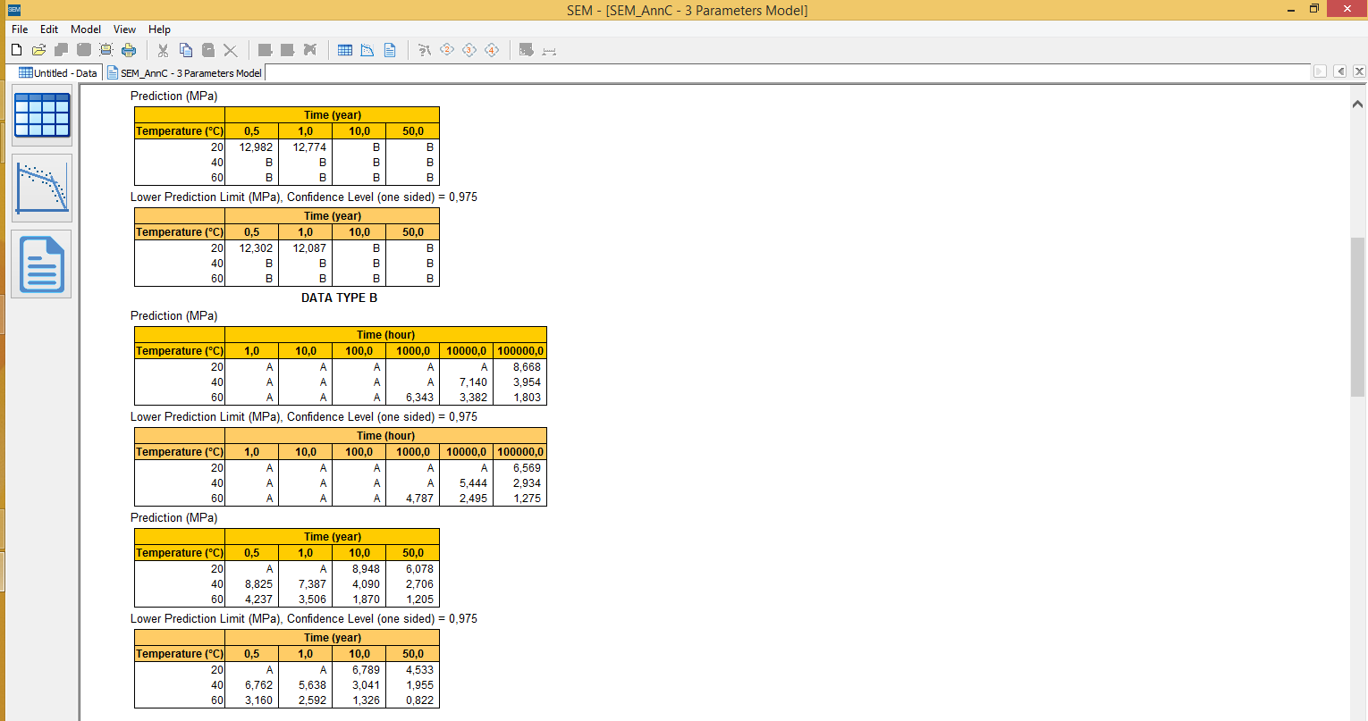 Results (estimations)